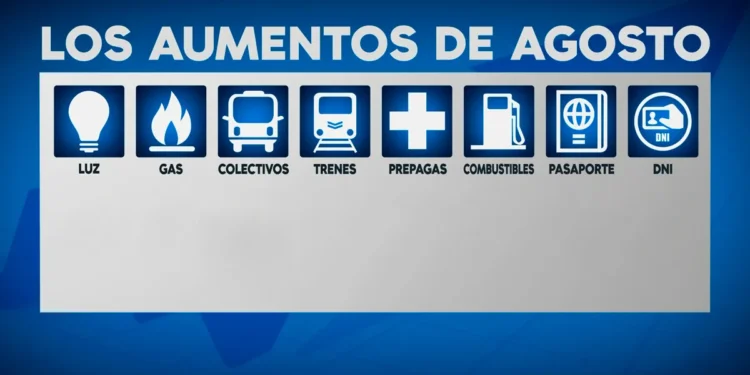 Aumentos en alquileres, educación, transporte y peajes a partir de agosto