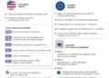 Demoras en trámites y controles aumentados: la incertidumbre de los argentinos en busca de regularizar su situación en EE.UU.