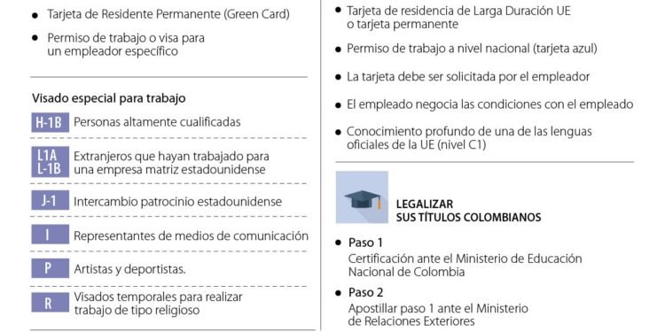 Demoras en trámites y controles aumentados: la incertidumbre de los argentinos en busca de regularizar su situación en EE.UU.