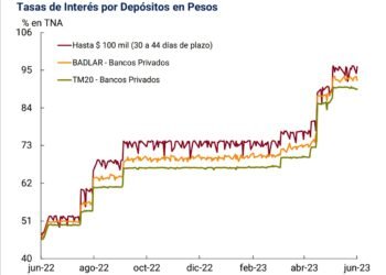 Plazo fijo: tasas de interés y rendimiento de la inversión a 30 días